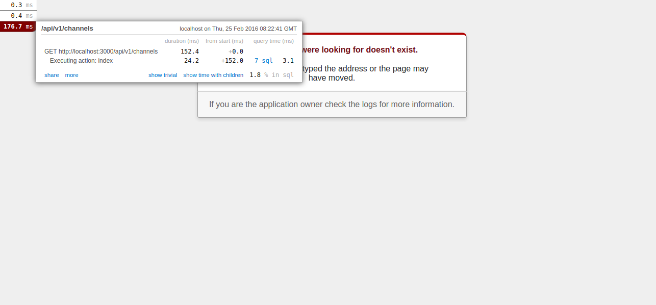 API Profiling Result