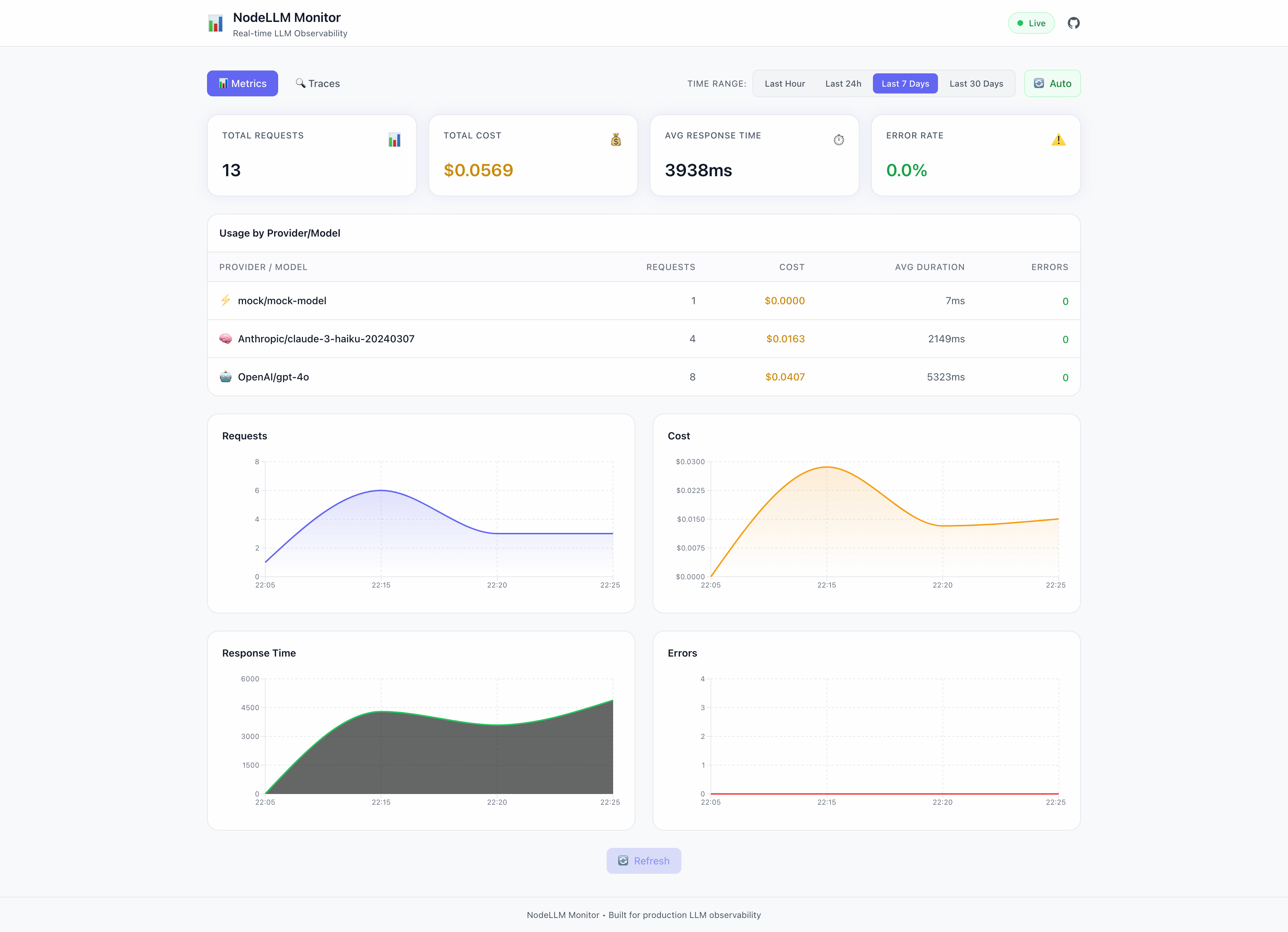 NodeLLM Monitor Dashboard